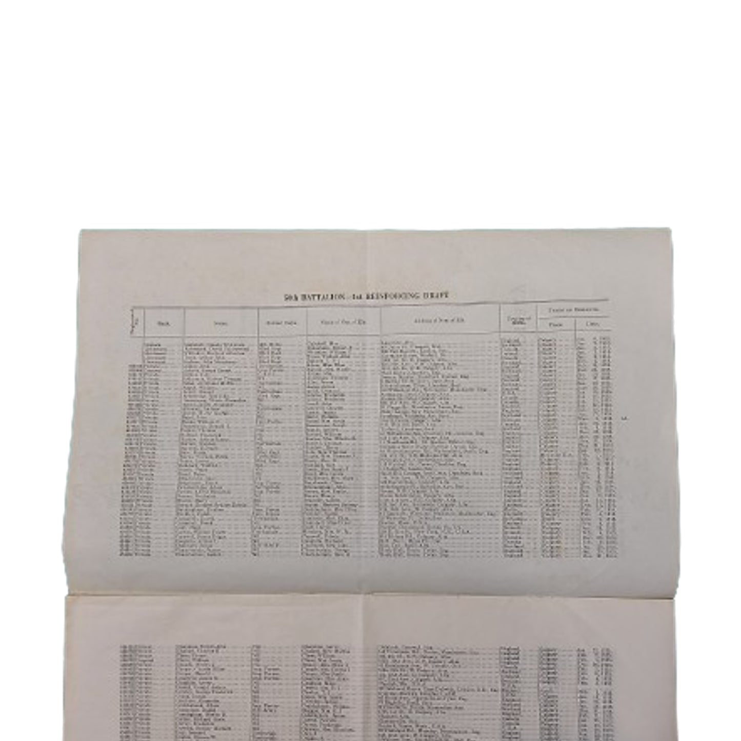 WW1 CEF 50th Battalion Reinforcing Drafts Nominal Roll 1915 -Calgary Alberta