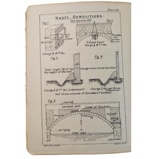 Named Manual Of Field Engineering, 1911