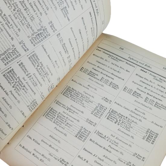 Dominion Of Canada Militia List, January 1899