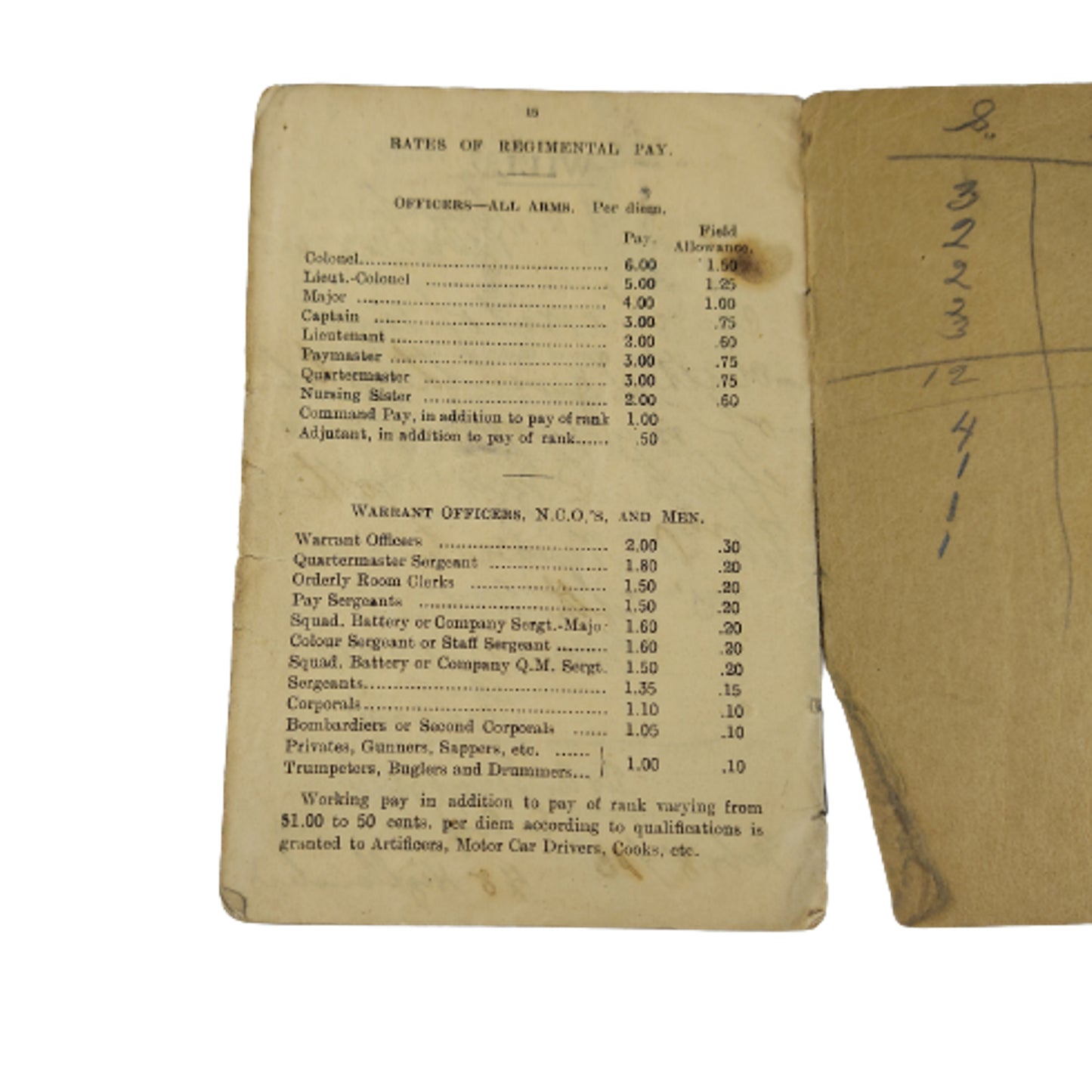 WW1 Canadian Pay Book For Active Service 15th Battalion 48th Highlanders