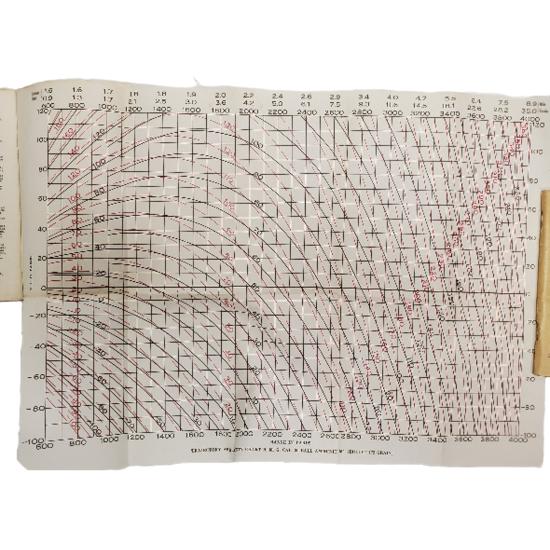 WW2 U.S. Manual, Browning Machine Gun Firing Tables – Canadian Soldier ...